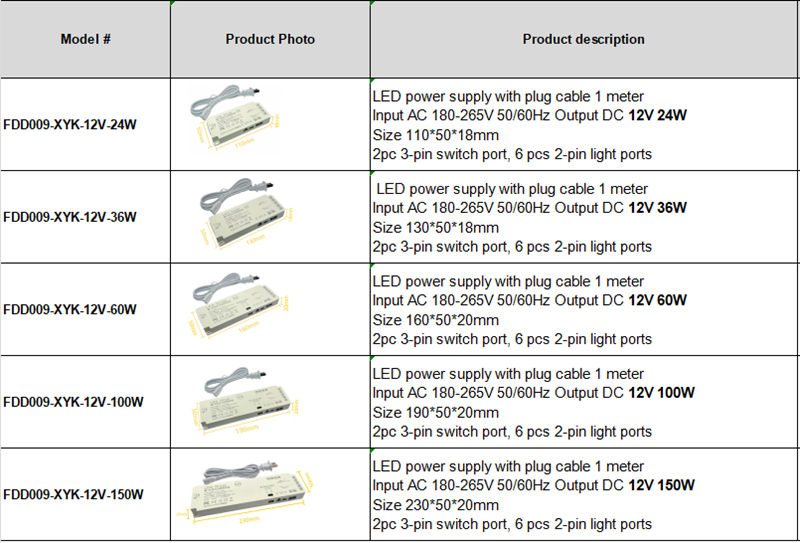 12V 24W 36W 60W 100W 150W LED Transformer /12V LED Power Supply/ LED Strip Light Driver/ LED Strip Transformer