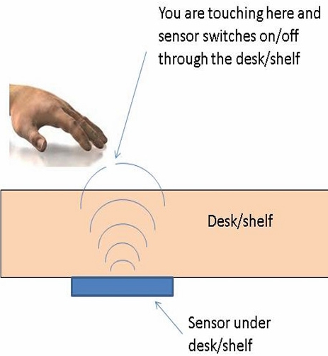 Auto Light Switch Sensor