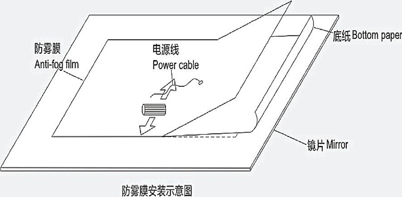 anti fog film for bathroom mirror
